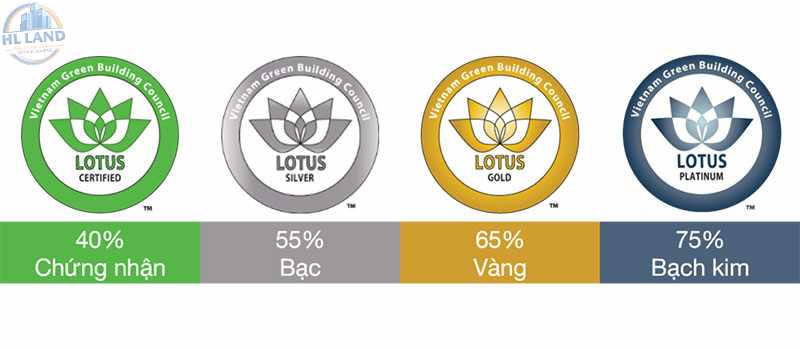 Khái niệm tiêu chuẩn LOTUS – Hệ thống công trình xanh của Việt Nam