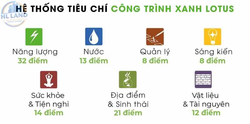 Mục tiêu của tiêu chuẩn LOTUS trong xây dựng bền vững