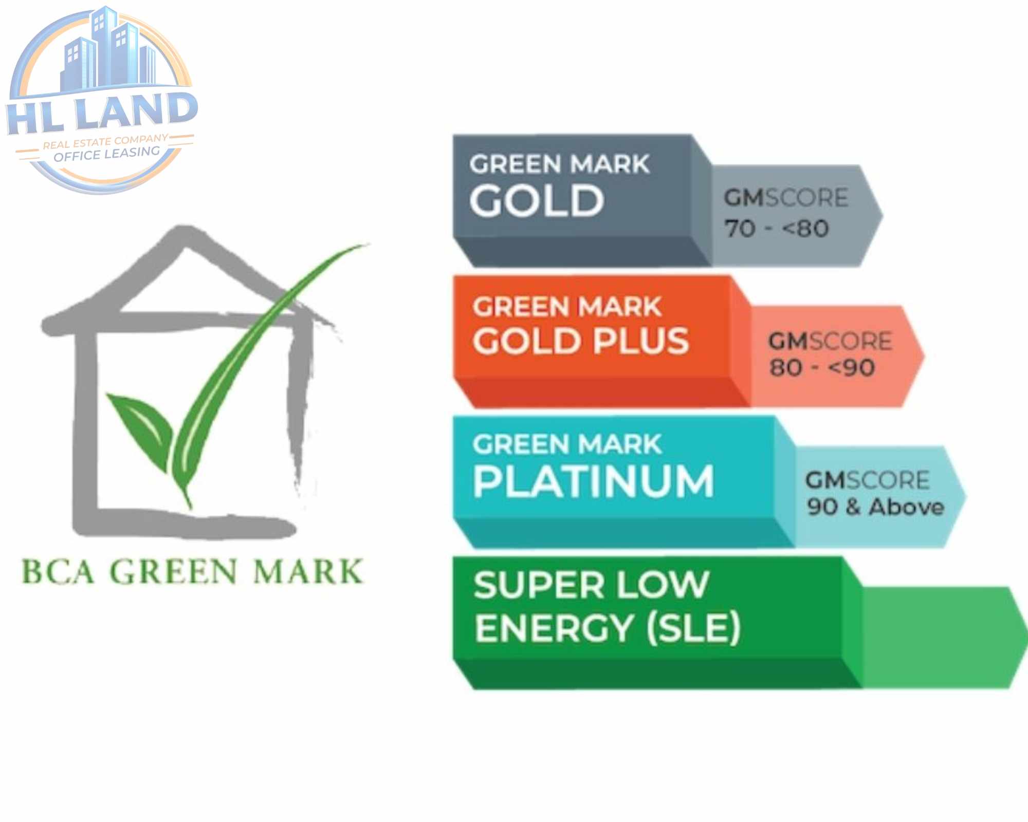 Green Mark Singapore cho khu vực nhiệt đới