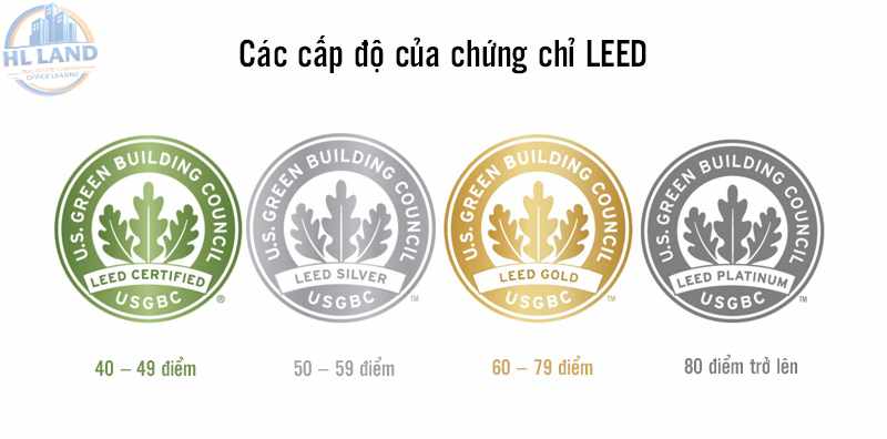 LEED – Tiêu chuẩn công trình xanh phổ biến nhất hiện nay