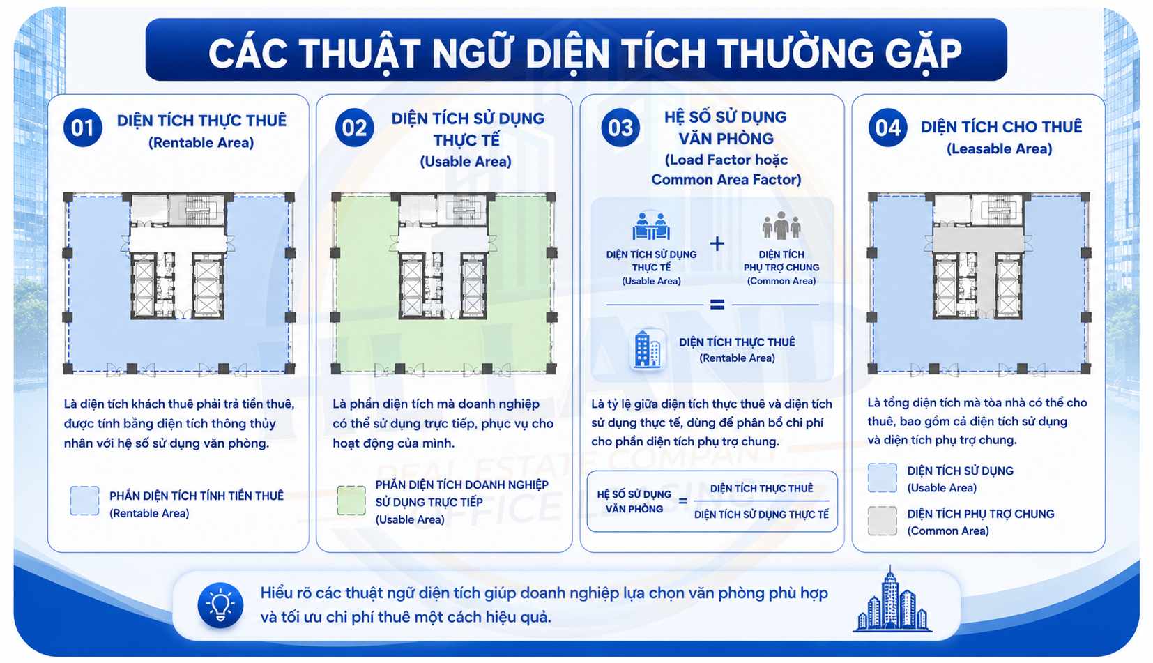 Các thuật ngữ diện tích thường gặp trong hợp đồng thuê văn phòng