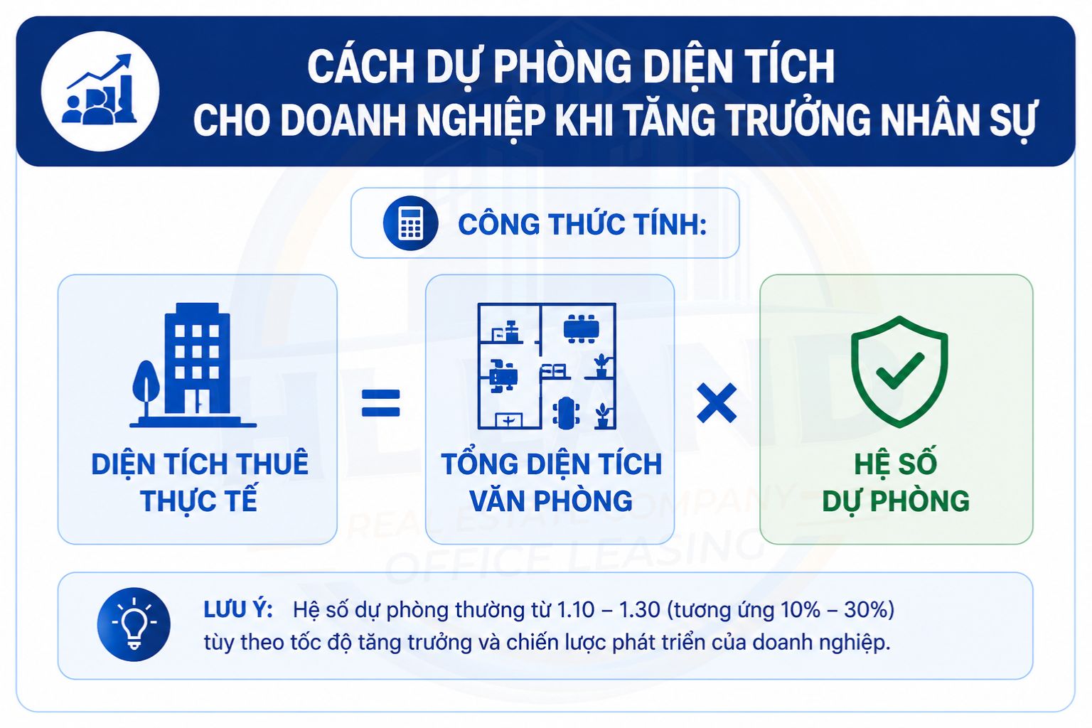 Cách dự phòng diện tích cho doanh nghiệp khi tăng trưởng nhân sự