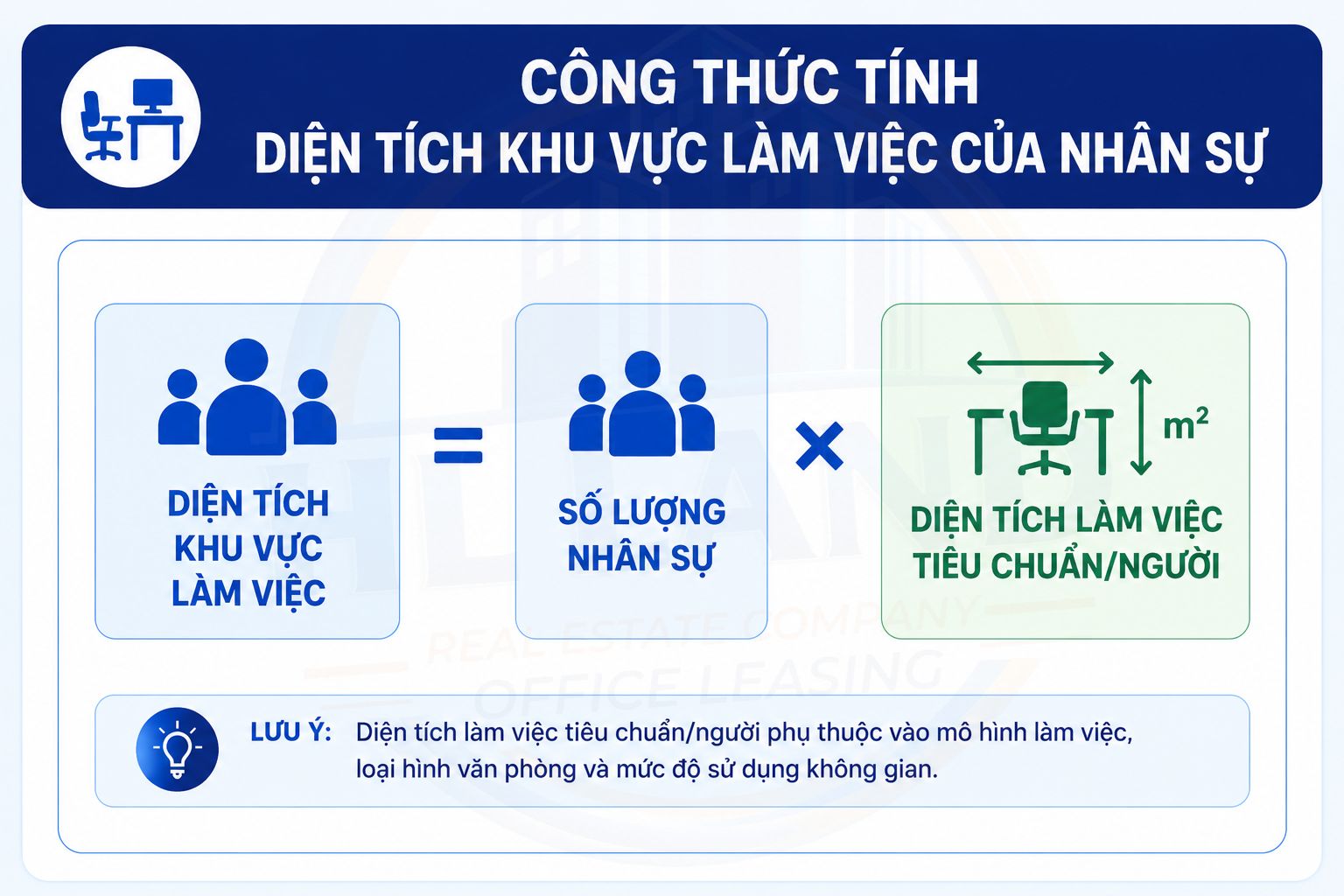 Cách tính diện tích khu vực làm việc của nhân sự