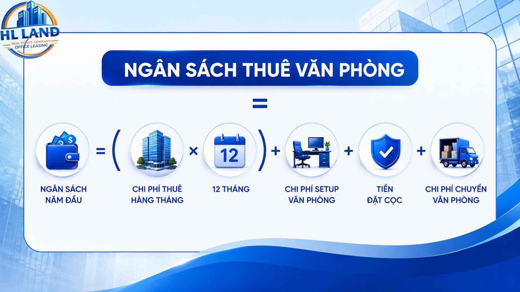 Cách tính ngân sách thuê văn phòng năm đầu tiên cho doanh nghiệp