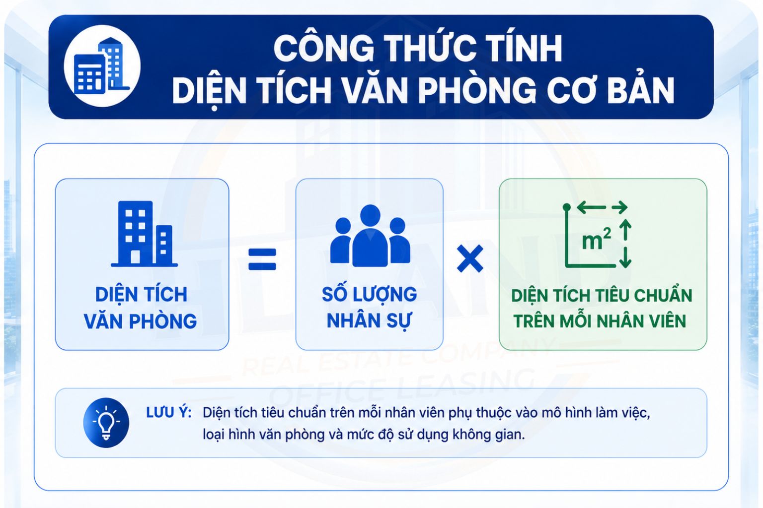 Công thức tính diện tích văn phòng cơ bản