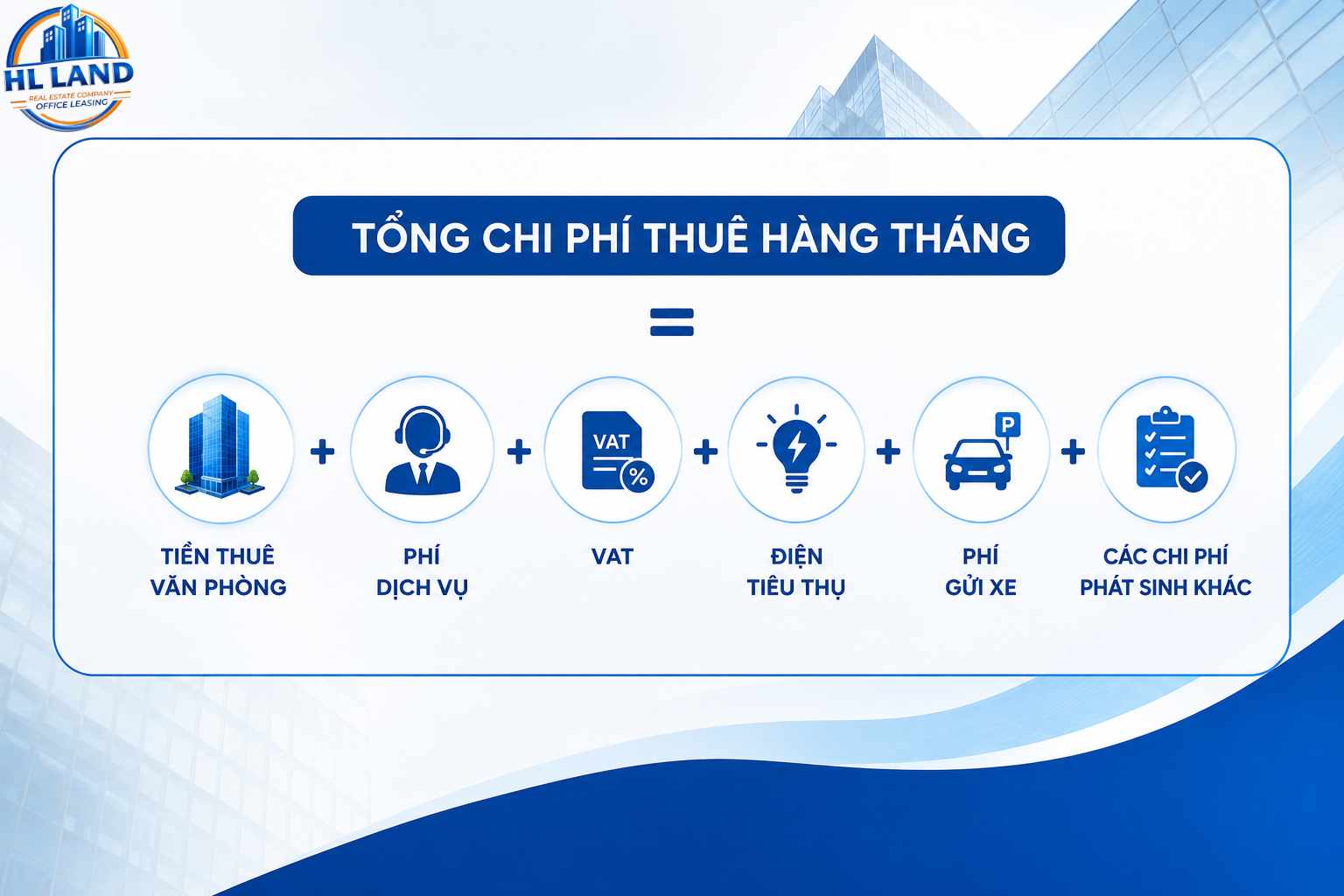 Công thức tính tổng chi phí thuê văn phòng hàng tháng cho doanh nghiệp