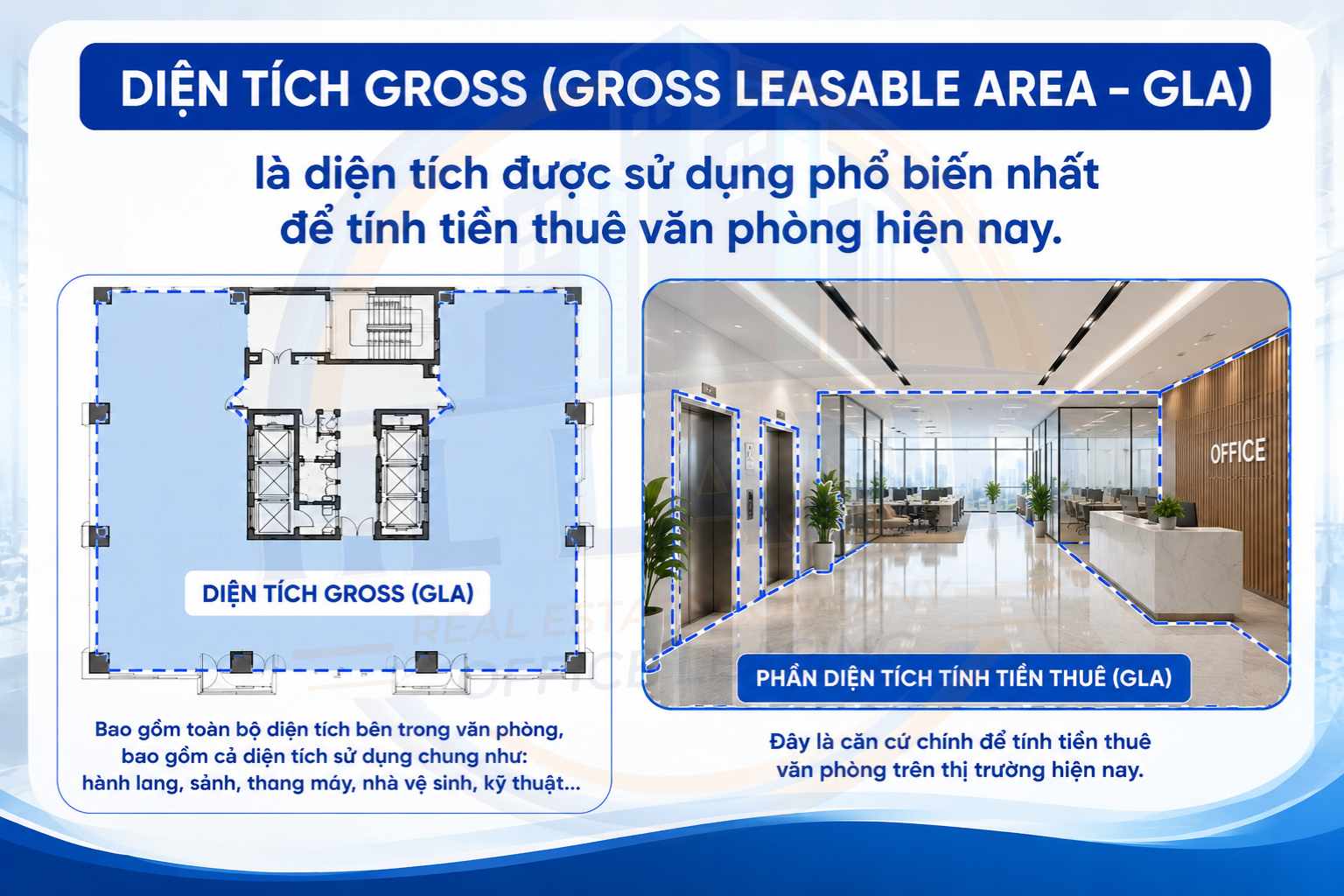 Diện tích Gross là gì?