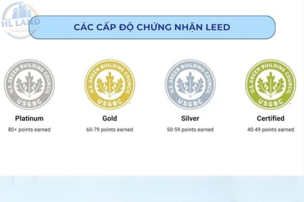Cần kiểm tra chứng chỉ LEED thuộc cấp độ nào và áp dụng cho phạm vi nào của tòa nhà