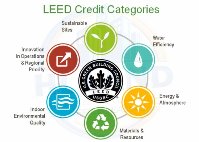 Doanh nghiệp thuê văn phòng có nên quá phụ thuộc vào cấp độ LEED không?