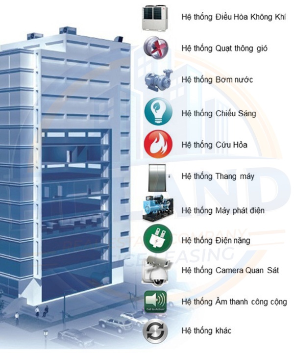 Hệ thống BMS trong tòa nhà văn phòng quản lý những gì?