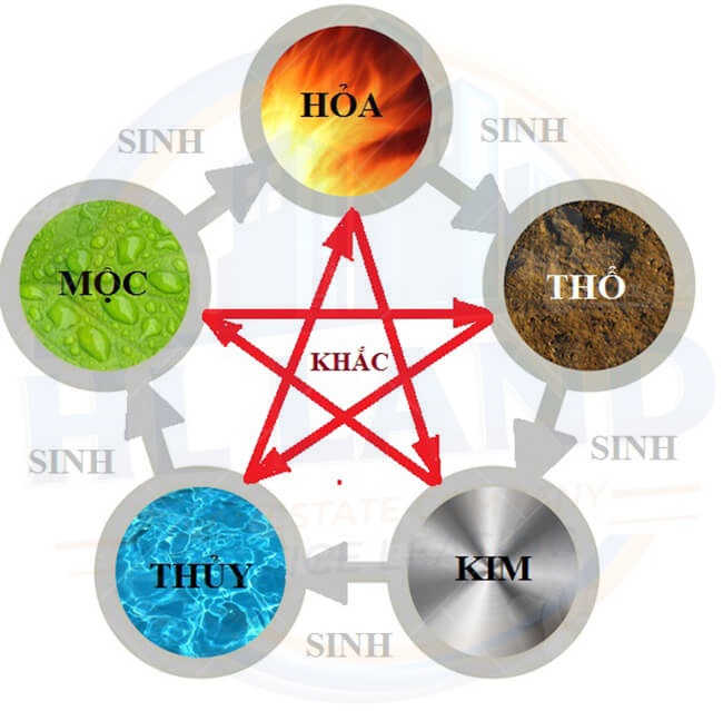 Nguyên tắc chọn hướng phù hợp theo mệnh Kim, Mộc, Thủy, Hỏa, Thổ