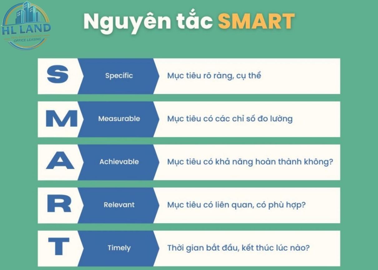 Cách viết mục tiêu phát triển bản thân theo SMART