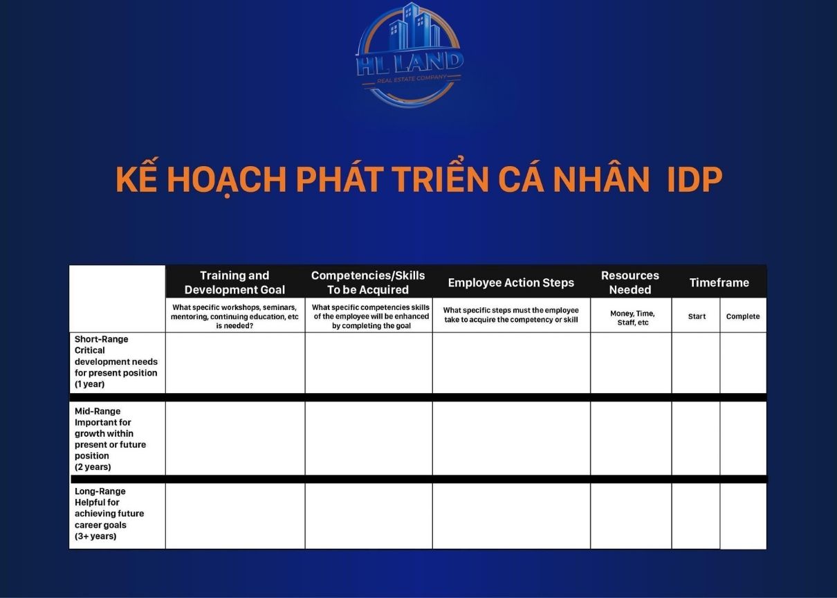 Hiểu cách sử dụng kế hoạch phát triển cá nhân IDP